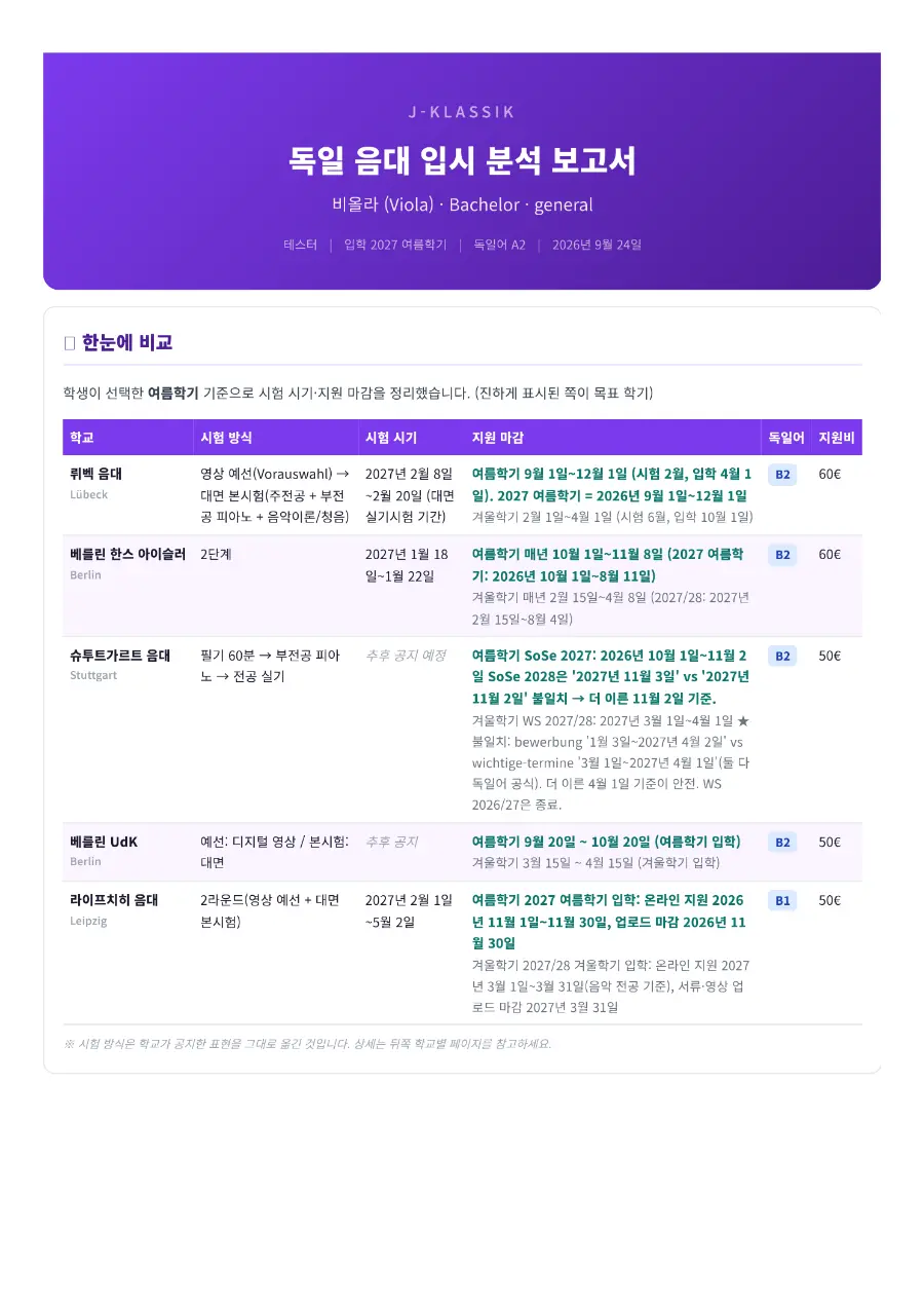 독일 음대 입시 분석 보고서 예시 첫 쪽 — 학교별 한눈에 비교
