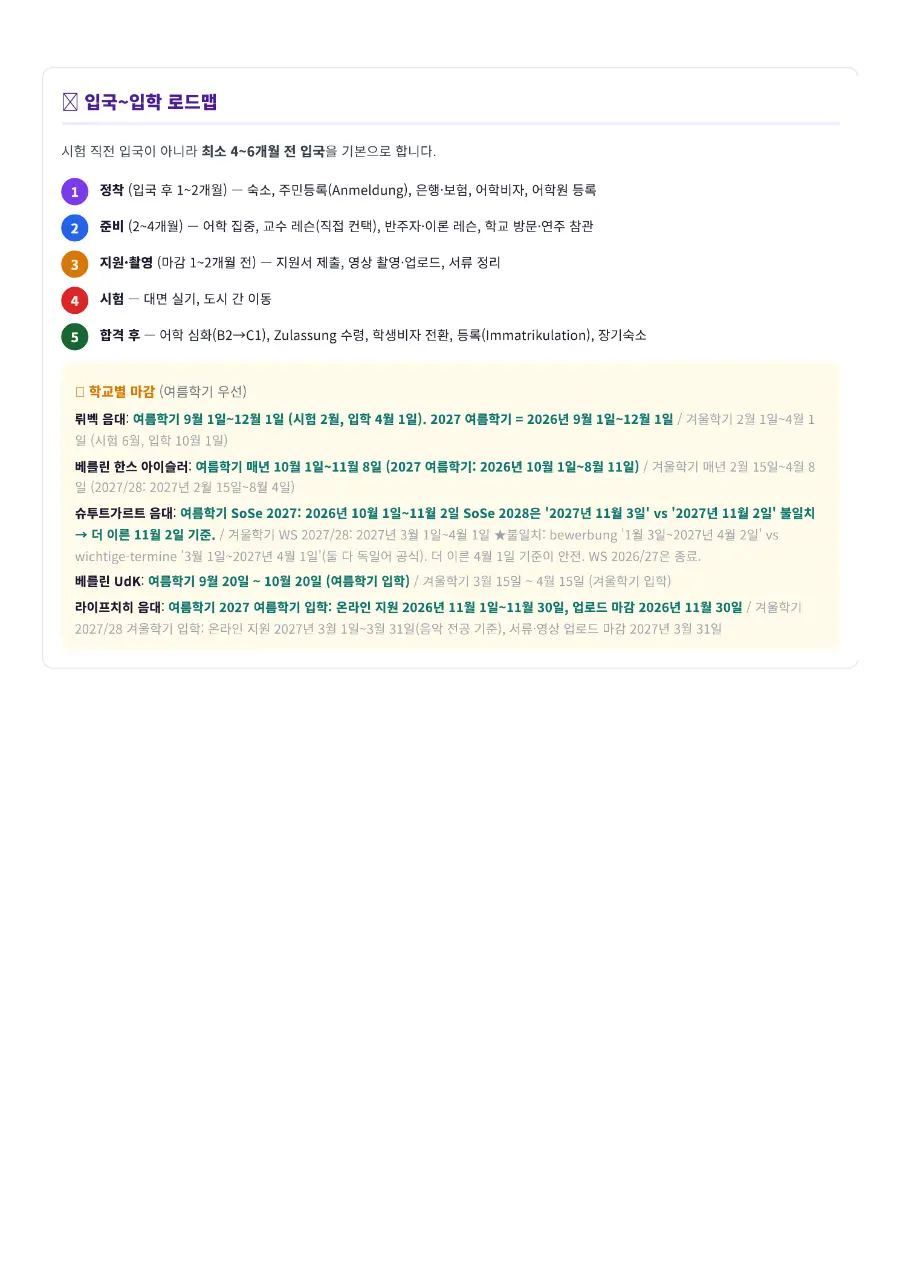 독일 음대 입시 분석 보고서 예시 — 입국부터 입학까지 로드맵